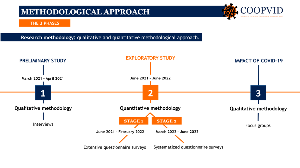 Methodological Approach